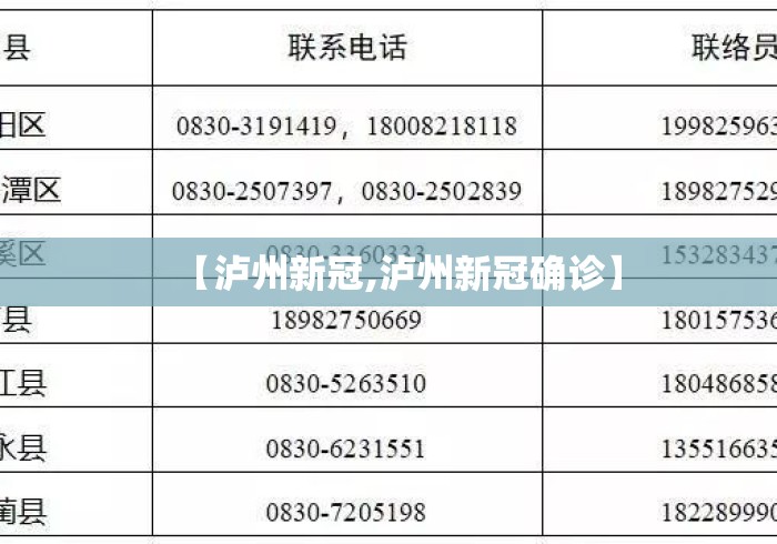 【泸州新冠,泸州新冠确诊】