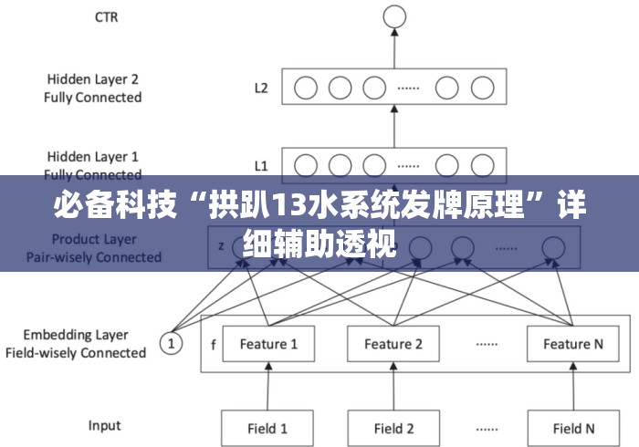 必备科技“拱趴13水系统发牌原理”详细辅助透视