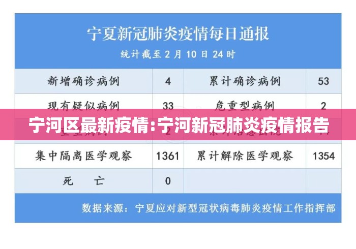 宁河区最新疫情:宁河新冠肺炎疫情报告 宁河区最新疫情:宁河新冠肺炎疫情报告