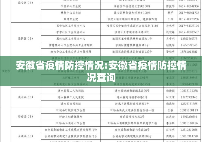 安徽省疫情防控情况:安徽省疫情防控情况查询 安徽省疫情防控情况:安徽省疫情防控情况查询
