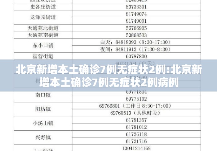 北京新增本土确诊7例无症状2例:北京新增本土确诊7例无症状2例病例 北京新增本土确诊7例无症状2例:北京新增本土确诊7例无症状2例病例