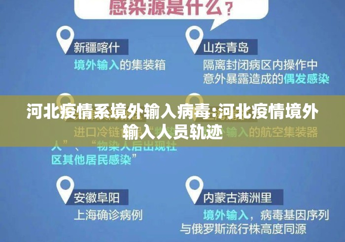 河北疫情系境外输入病毒:河北疫情境外输入人员轨迹 河北疫情系境外输入病毒:河北疫情境外输入人员轨迹