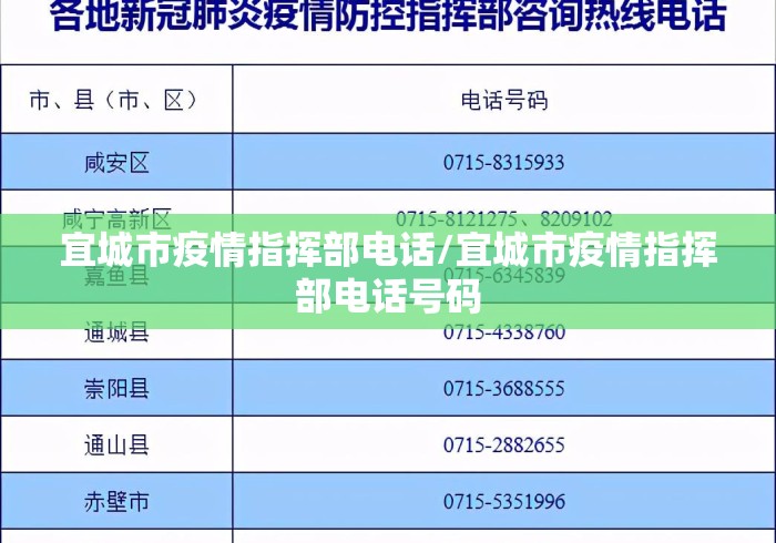 宜城市疫情指挥部电话/宜城市疫情指挥部电话号码 宜城市疫情指挥部电话/宜城市疫情指挥部电话号码