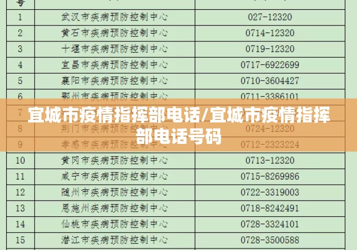 宜城市疫情指挥部电话/宜城市疫情指挥部电话号码 宜城市疫情指挥部电话/宜城市疫情指挥部电话号码