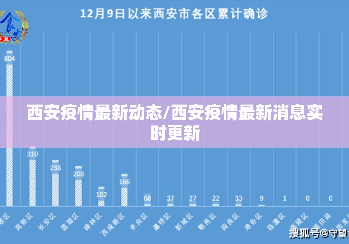 西安疫情最新动态/西安疫情最新消息实时更新 西安疫情最新动态/西安疫情最新消息实时更新