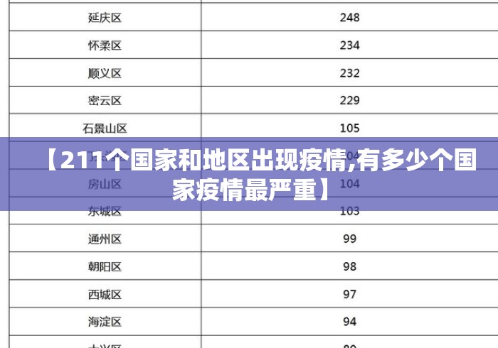 【211个国家和地区出现疫情,有多少个国家疫情最严重】 【211个国家和地区出现疫情,有多少个国家疫情最严重】
