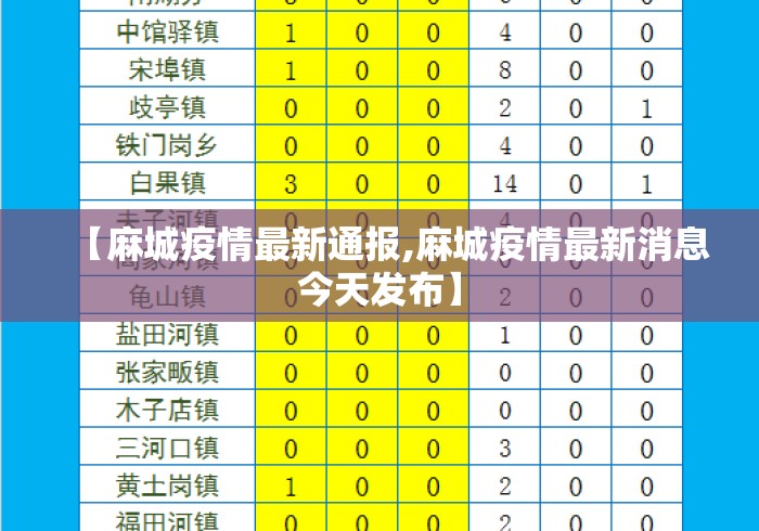 【麻城疫情最新通报,麻城疫情最新消息今天发布】 【麻城疫情最新通报,麻城疫情最新消息今天发布】