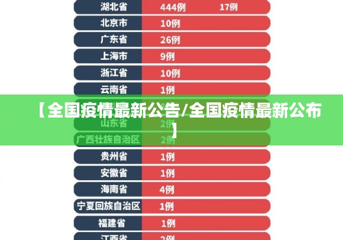 【全国疫情最新公告/全国疫情最新公布】 【全国疫情最新公告/全国疫情最新公布】