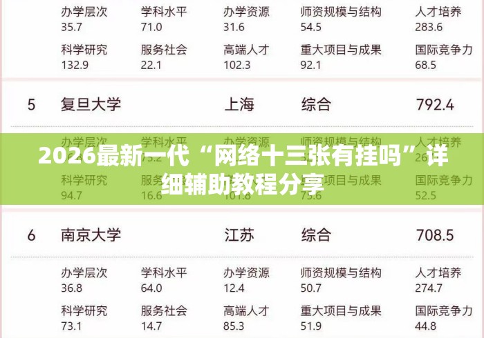 2026最新一代“网络十三张有挂吗”详细辅助教程分享