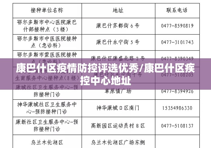康巴什区疫情防控评选优秀/康巴什区疾控中心地址 康巴什区疫情防控评选优秀/康巴什区疾控中心地址