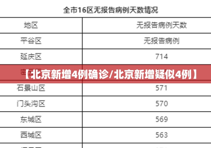 【北京新增4例确诊/北京新增疑似4例】 【北京新增4例确诊/北京新增疑似4例】