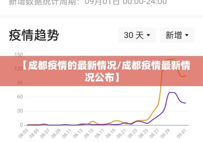 【成都疫情的最新情况/成都疫情最新情况公布】