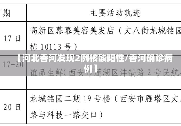 【河北香河发现2例核酸阳性/香河确诊病例】 【河北香河发现2例核酸阳性/香河确诊病例】