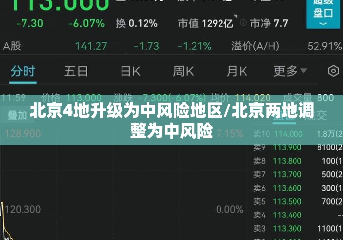 北京4地升级为中风险地区/北京两地调整为中风险