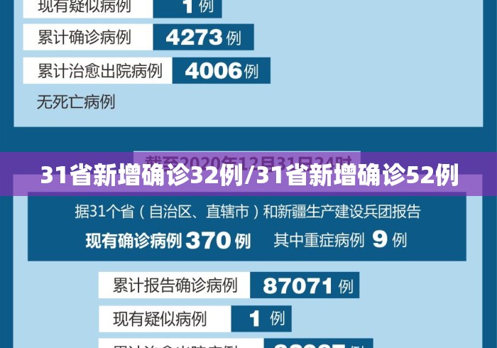 31省新增确诊32例/31省新增确诊52例 31省新增确诊32例/31省新增确诊52例