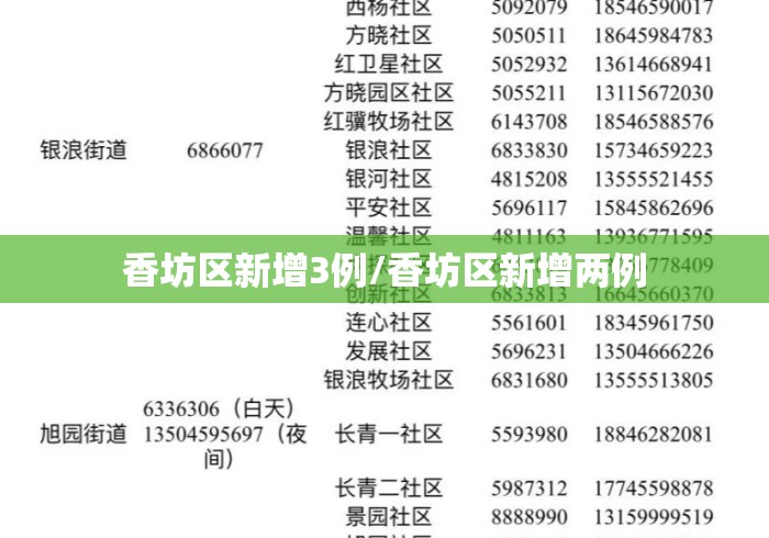 香坊区新增3例/香坊区新增两例 香坊区新增3例/香坊区新增两例