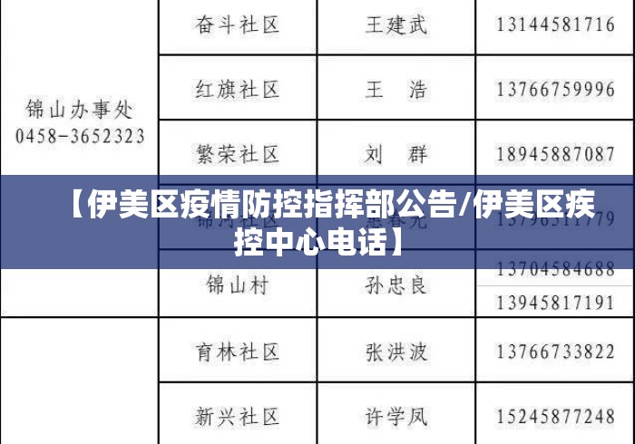 【伊美区疫情防控指挥部公告/伊美区疾控中心电话】 【伊美区疫情防控指挥部公告/伊美区疾控中心电话】