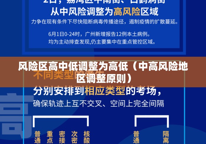 风险区高中低调整为高低(中高风险地区调整原则) 风险区高中低调整为高低(中高风险地区调整原则)