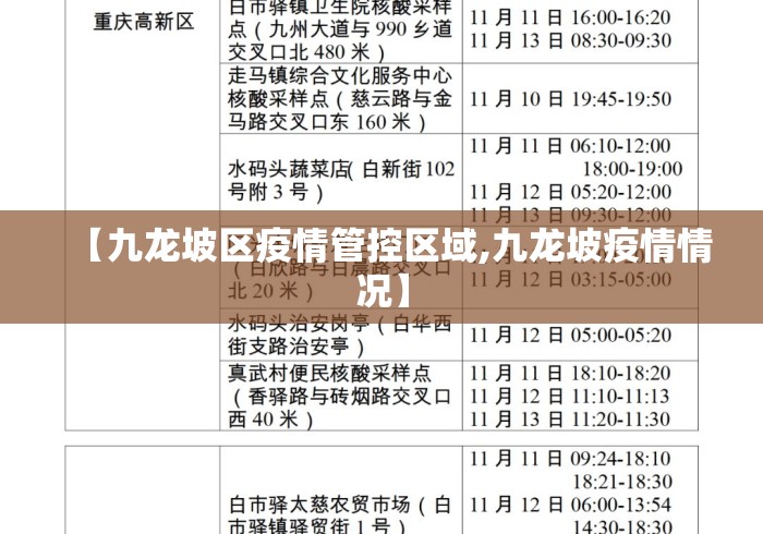 【九龙坡区疫情管控区域,九龙坡疫情情况】 【九龙坡区疫情管控区域,九龙坡疫情情况】
