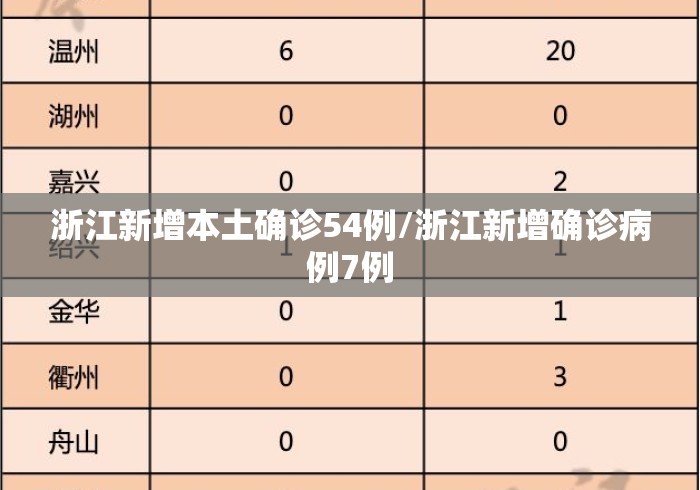 浙江新增本土确诊54例/浙江新增确诊病例7例 浙江新增本土确诊54例/浙江新增确诊病例7例