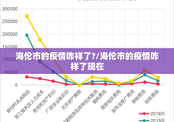 海伦市的疫情咋样了?/海伦市的疫情咋样了现在 海伦市的疫情咋样了?/海伦市的疫情咋样了现在