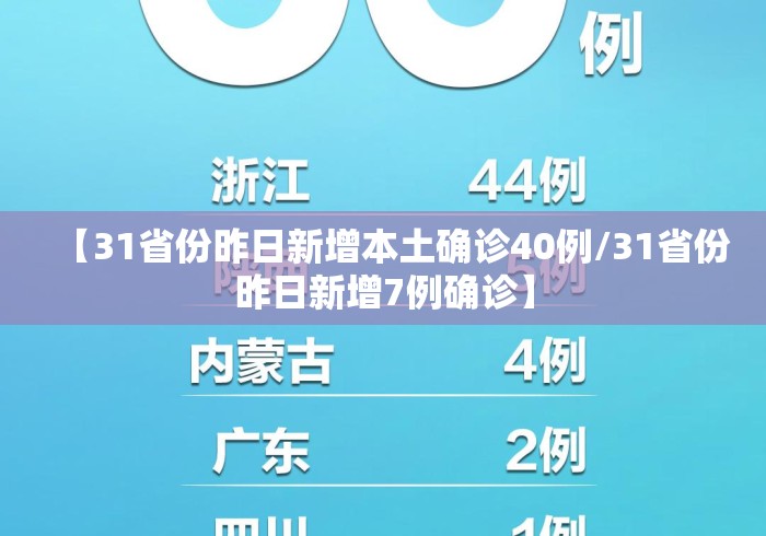 【31省份昨日新增本土确诊40例/31省份昨日新增7例确诊】 【31省份昨日新增本土确诊40例/31省份昨日新增7例确诊】