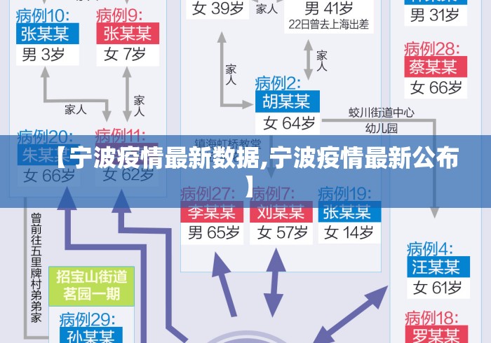 【宁波疫情最新数据,宁波疫情最新公布】