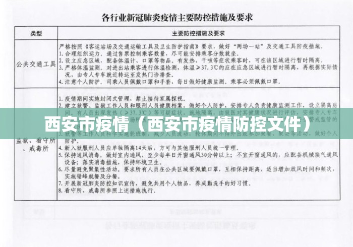 西安市疫情(西安市疫情防控文件) 西安市疫情(西安市疫情防控文件)