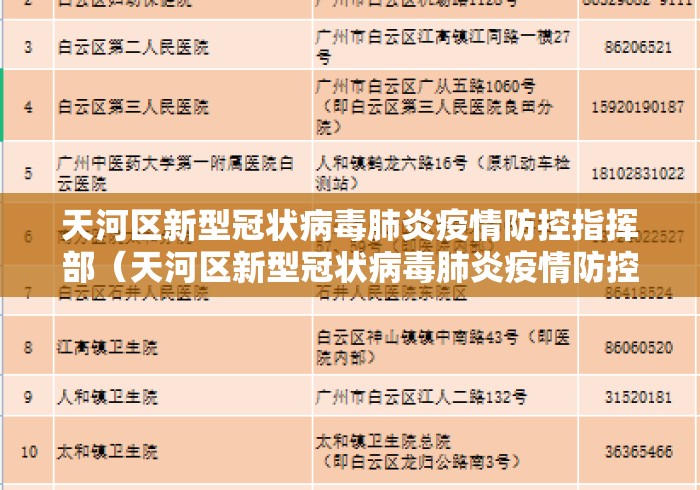 天河区新型冠状病毒肺炎疫情防控指挥部(天河区新型冠状病毒肺炎疫情防控指挥部电话) 天河区新型冠状病毒肺炎疫情防控指挥部(天河区新型冠状病毒肺炎疫情防控指挥部电话)