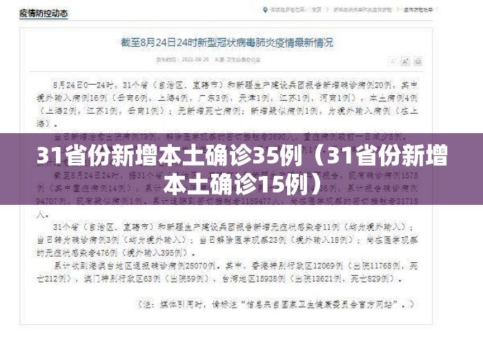 31省份新增本土确诊35例(31省份新增本土确诊15例) 31省份新增本土确诊35例(31省份新增本土确诊15例)