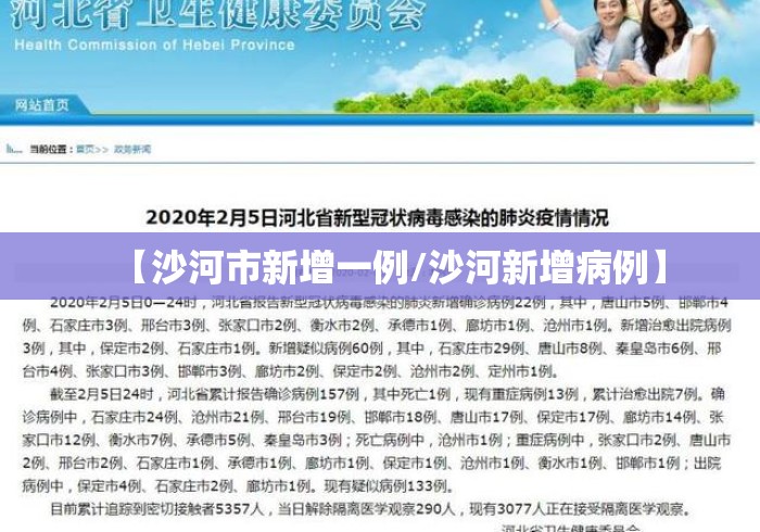 【沙河市新增一例/沙河新增病例】 【沙河市新增一例/沙河新增病例】