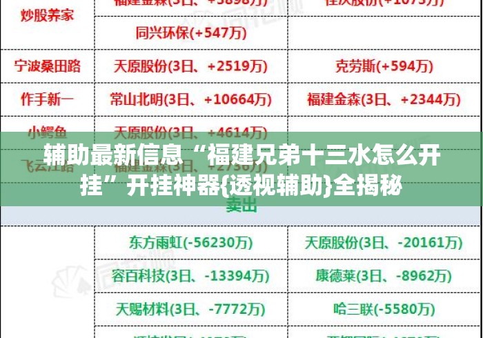 辅助最新信息“福建兄弟十三水怎么开挂”开挂神器{透视辅助}全揭秘
