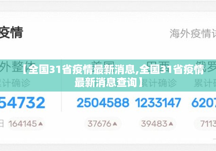 【全国31省疫情最新消息,全国31省疫情最新消息查询】 【全国31省疫情最新消息,全国31省疫情最新消息查询】