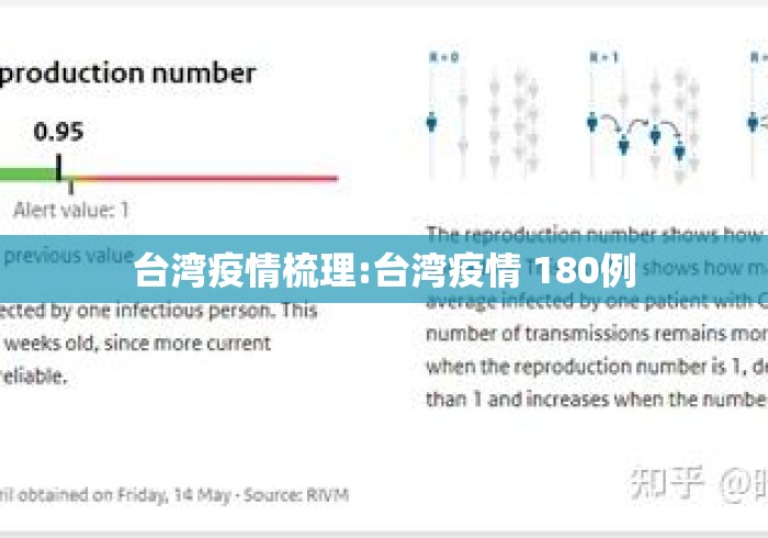 台湾疫情梳理:台湾疫情 180例 台湾疫情梳理:台湾疫情 180例
