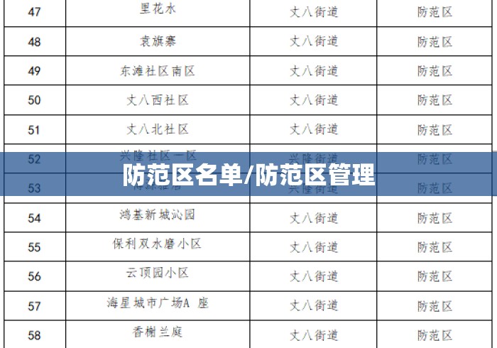 防范区名单/防范区管理
