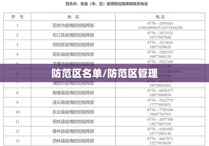 防范区名单/防范区管理