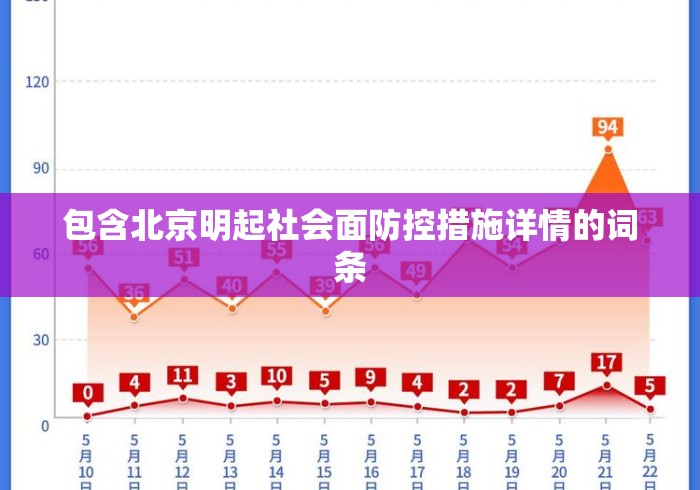 包含北京明起社会面防控措施详情的词条