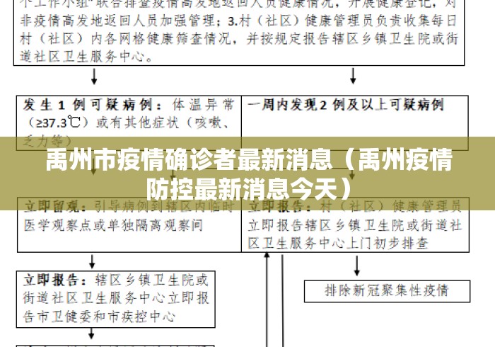 禹州市疫情确诊者最新消息(禹州疫情防控最新消息今天) 禹州市疫情确诊者最新消息(禹州疫情防控最新消息今天)