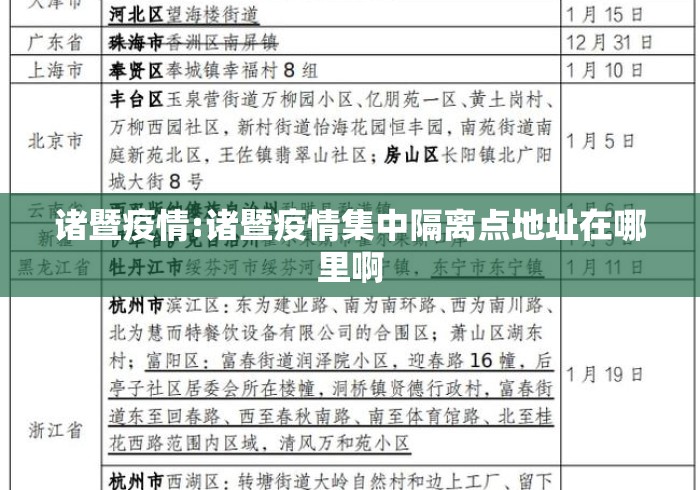 诸暨疫情:诸暨疫情集中隔离点地址在哪里啊 诸暨疫情:诸暨疫情集中隔离点地址在哪里啊