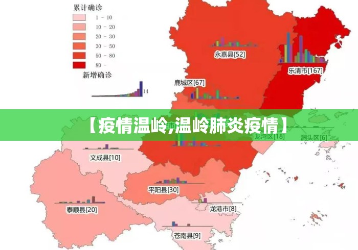 【疫情温岭,温岭肺炎疫情】 【疫情温岭,温岭肺炎疫情】