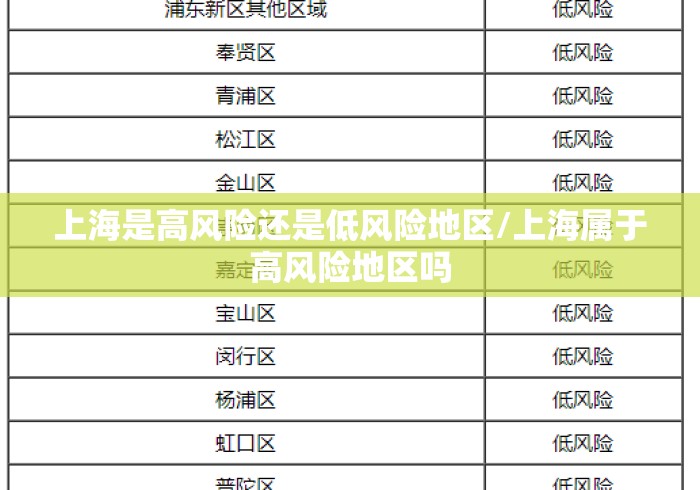 上海是高风险还是低风险地区/上海属于高风险地区吗