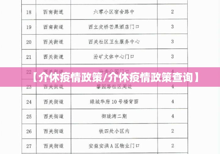 【介休疫情政策/介休疫情政策查询】 【介休疫情政策/介休疫情政策查询】