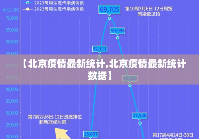 【北京疫情最新统计,北京疫情最新统计数据】