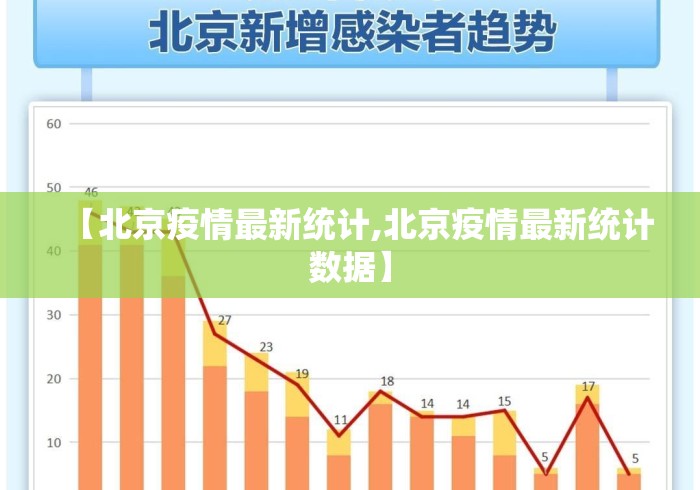 【北京疫情最新统计,北京疫情最新统计数据】