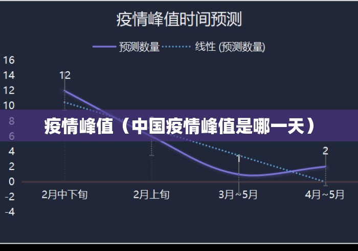 疫情峰值(中国疫情峰值是哪一天) 疫情峰值(中国疫情峰值是哪一天)
