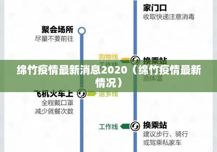 绵竹疫情最新消息2020(绵竹疫情最新情况) 绵竹疫情最新消息2020(绵竹疫情最新情况)