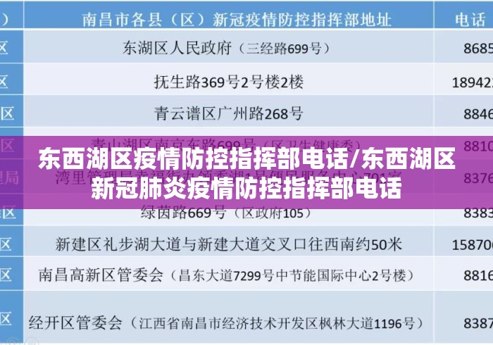 东西湖区疫情防控指挥部电话/东西湖区新冠肺炎疫情防控指挥部电话 东西湖区疫情防控指挥部电话/东西湖区新冠肺炎疫情防控指挥部电话
