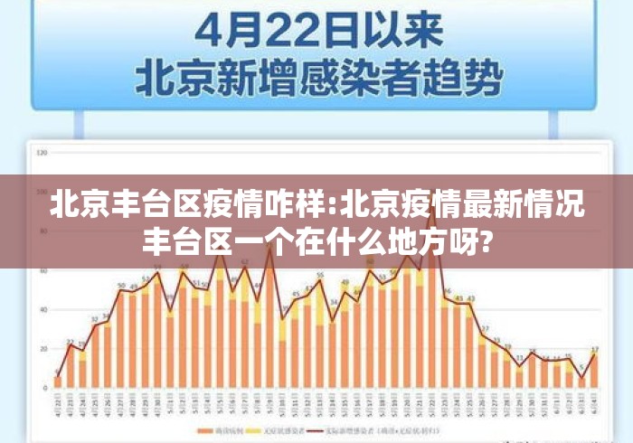 北京丰台区疫情咋样:北京疫情最新情况丰台区一个在什么地方呀? 北京丰台区疫情咋样:北京疫情最新情况丰台区一个在什么地方呀?