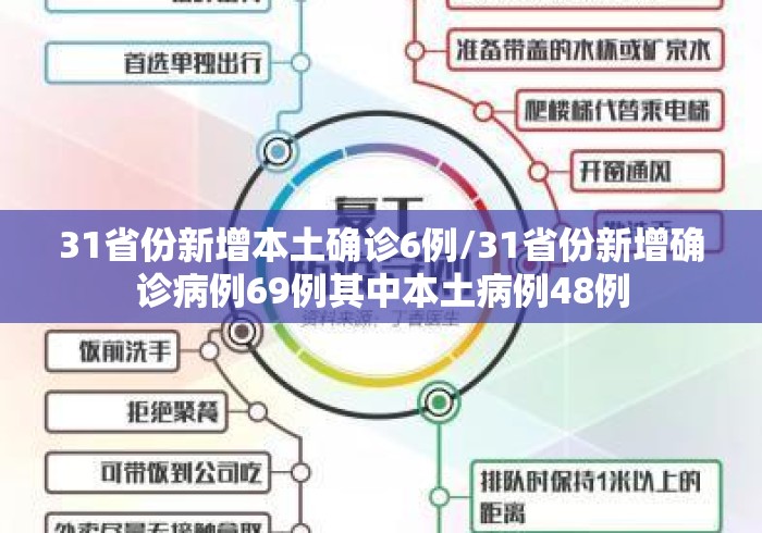 31省份新增本土确诊6例/31省份新增确诊病例69例其中本土病例48例 31省份新增本土确诊6例/31省份新增确诊病例69例其中本土病例48例
