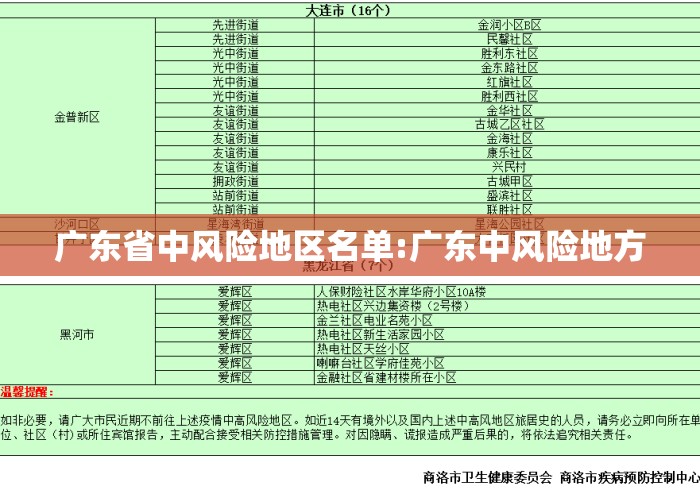 广东省中风险地区名单:广东中风险地方 广东省中风险地区名单:广东中风险地方